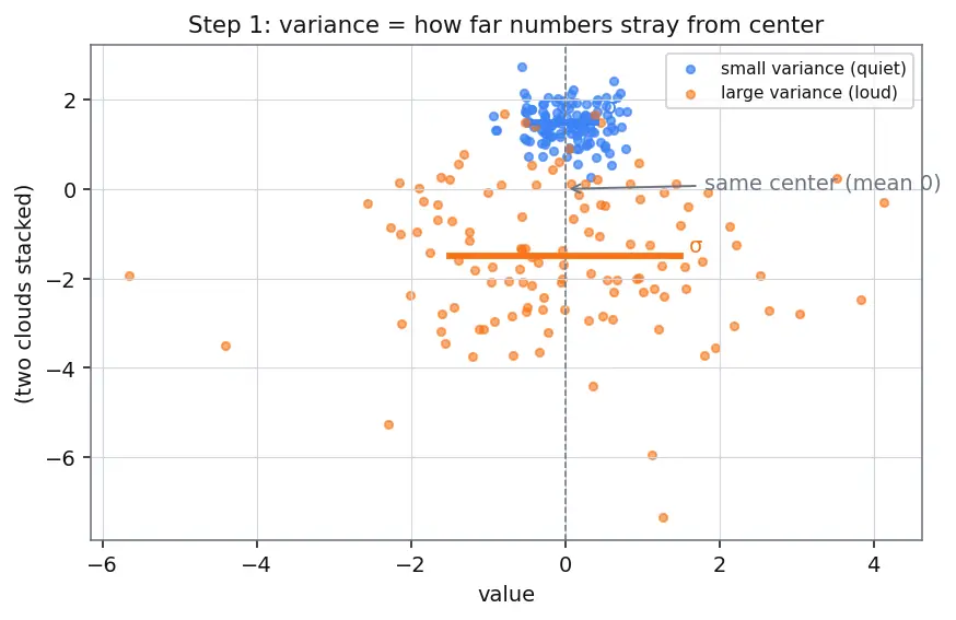 Figure — Weight initialization (Xavier, He)