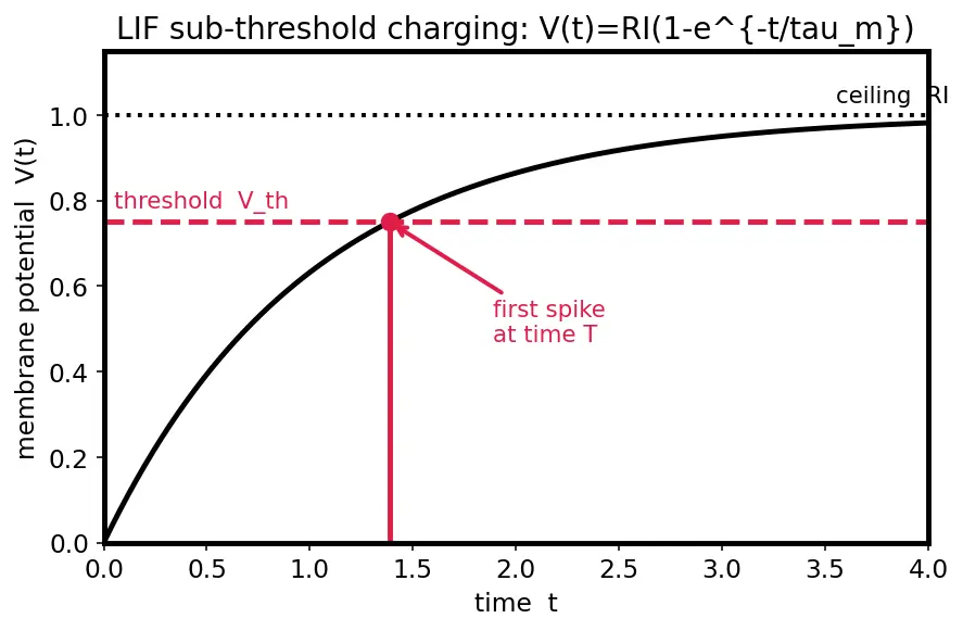 Figure — Neuromorphic computing