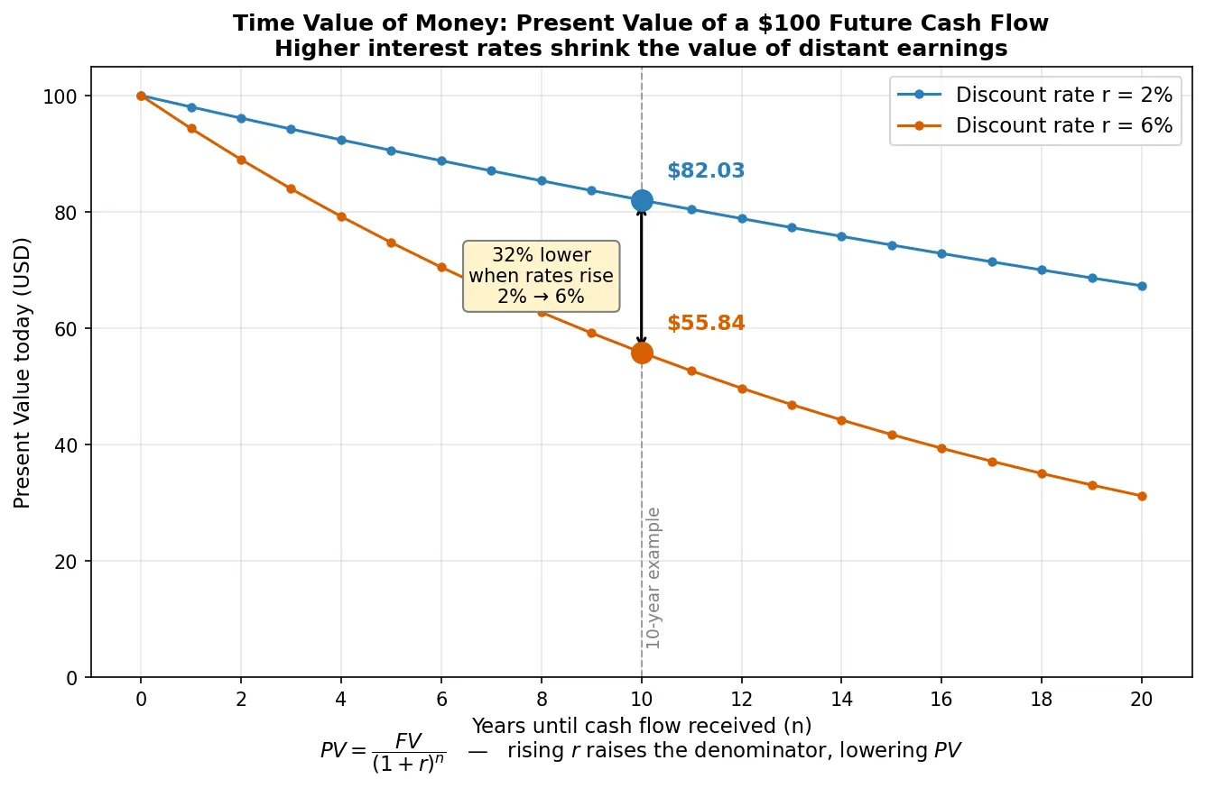 Figure — Understand interest rates and central bank policy