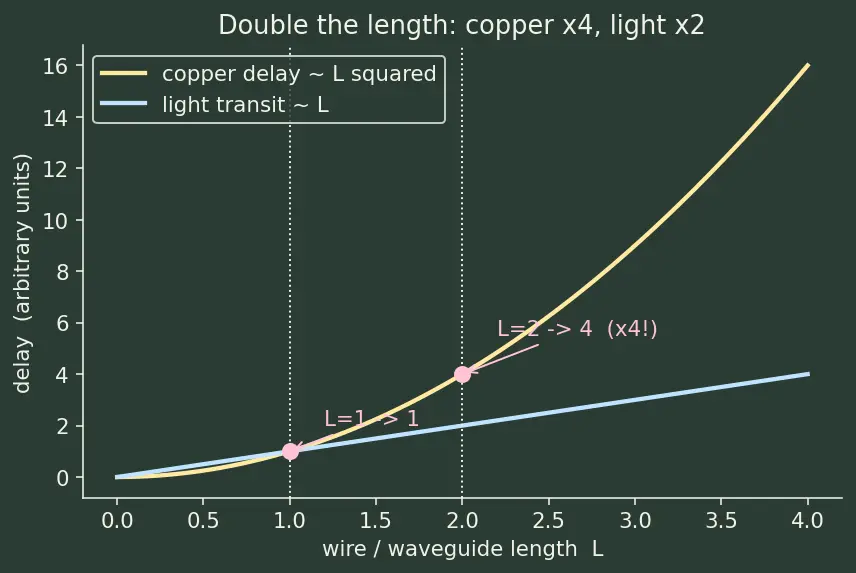 Figure — Photonic and optical interconnects
