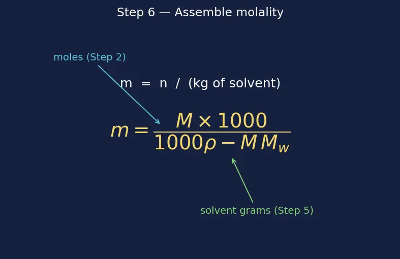 Figure — Concentration units — mass %, volume %, ppm, ppb, molarity (M), molality (m), mole fraction