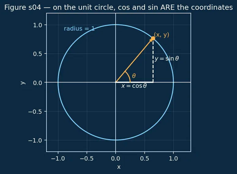 Figure — Reference angles