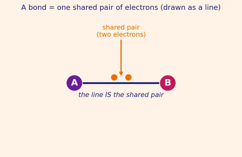Figure — Cyanides and isocyanides