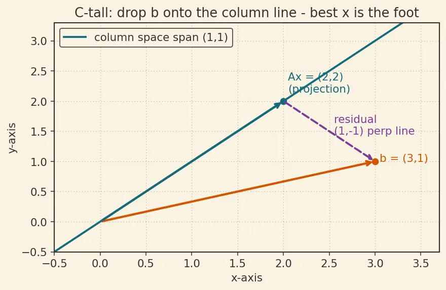 Figure — Pseudoinverse