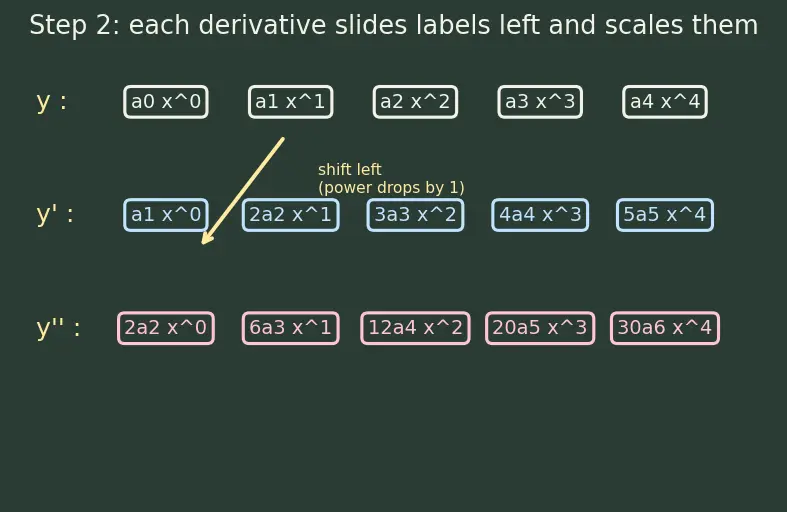 Figure — Power series solutions — ordinary points