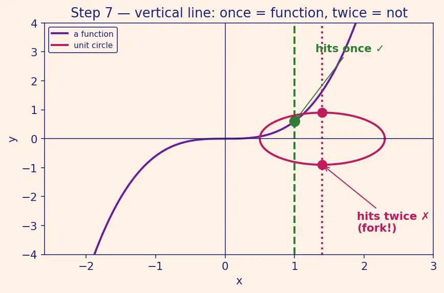 Figure — Concept of a function — input, output, mapping