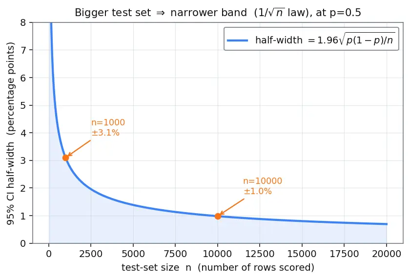 Figure — Train - validation - test splitting