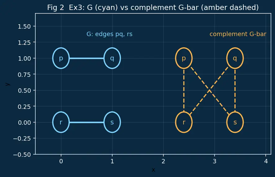 Figure — NP-complete problems — 3-SAT, Vertex Cover, Clique, Hamiltonian Path, TSP, Subset Sum