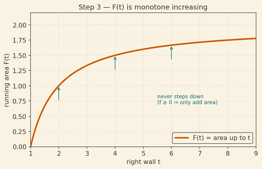 Figure — Convergence tests for improper integrals — comparison