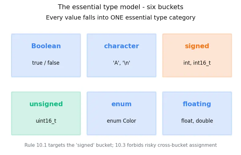 Figure — MISRA C — rules for safety-critical C code