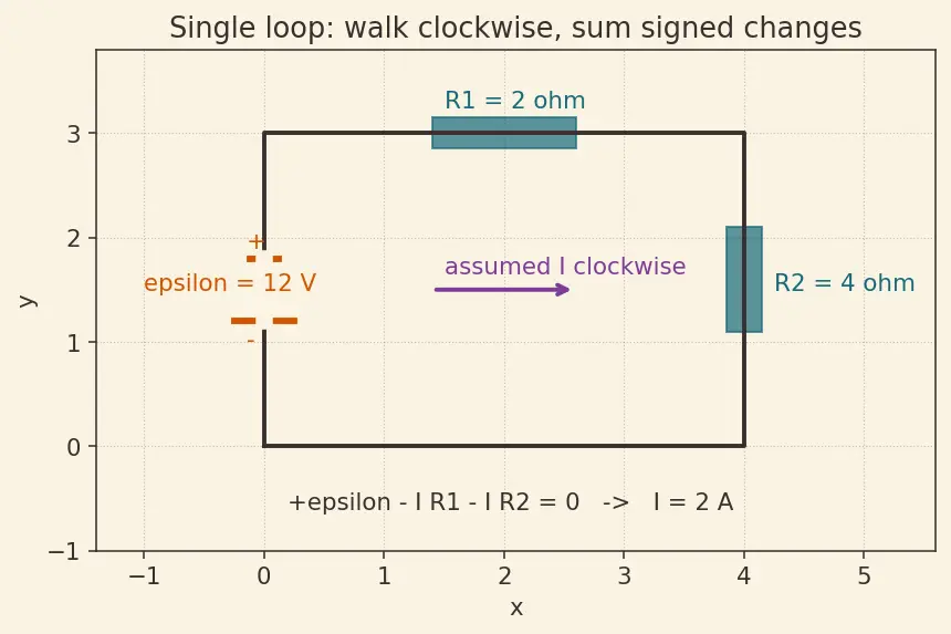 Figure — Kirchhoff's current law (KCL), Kirchhoff's voltage law (KVL)