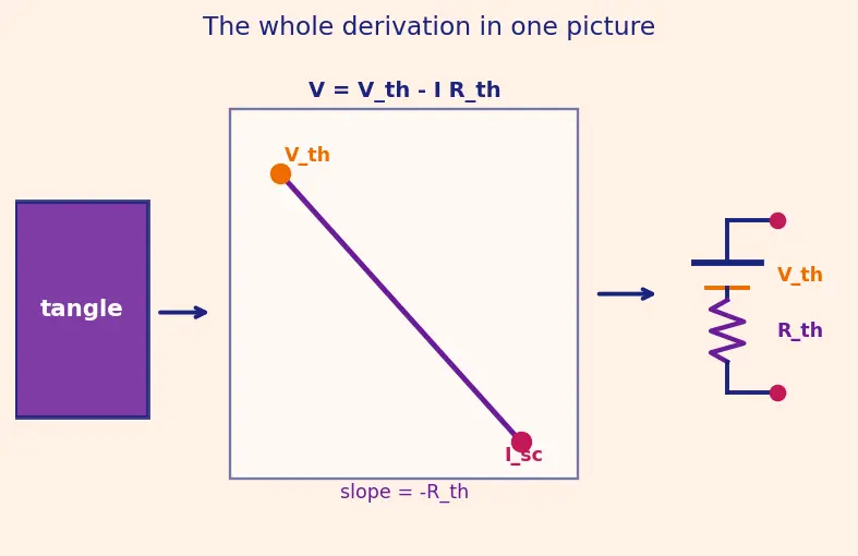 Figure — Use Thevenin equivalent circuits