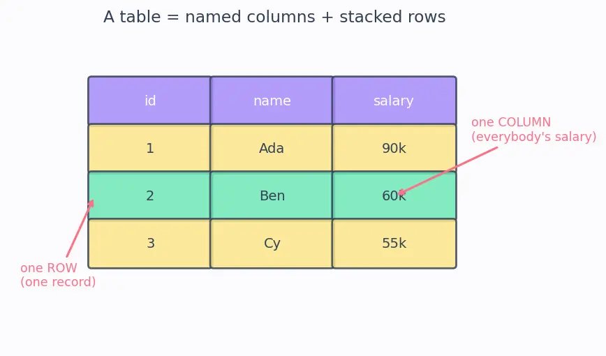 Figure — CTEs (WITH clause) — recursive CTEs