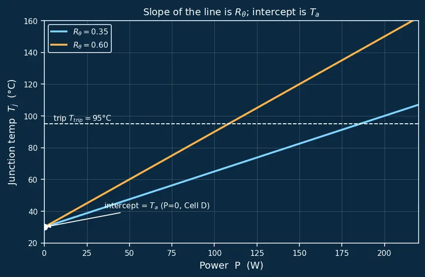 Figure — Thermal throttling mechanisms