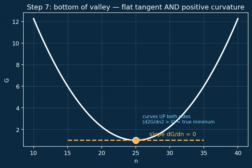 Figure — Defects — Schottky, Frenkel; non-stoichiometric defects