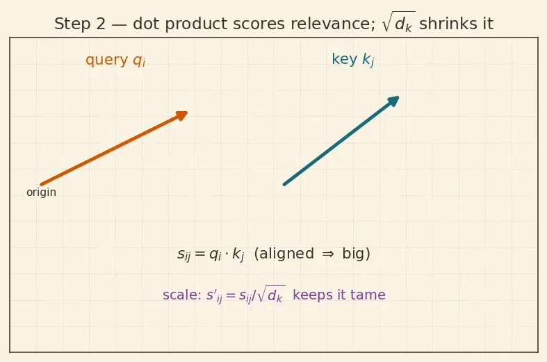 Figure — Encoder vs decoder vs encoder-decoder