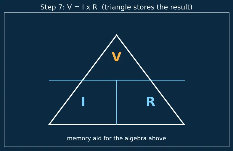 Figure — State and apply Ohm's Law (V = IR)