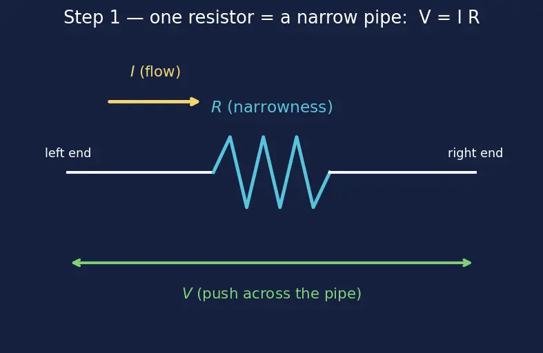Figure — Series vs parallel resistor combinations