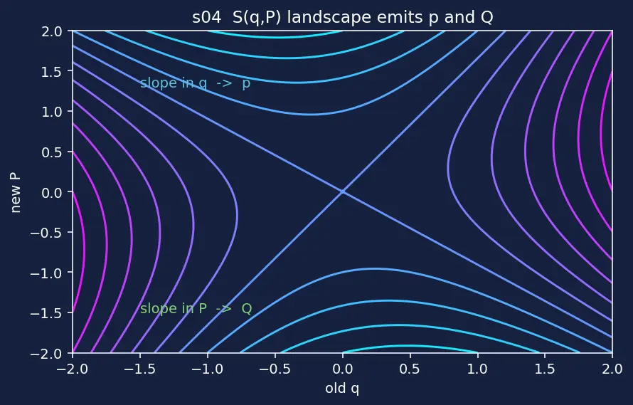 Figure — Hamilton-Jacobi equation