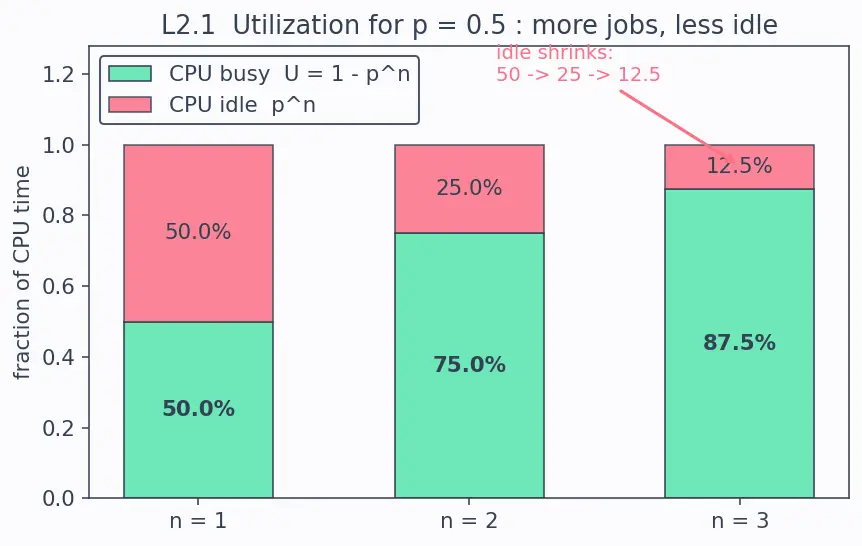 Figure — OS roles — resource management, hardware abstraction, protection