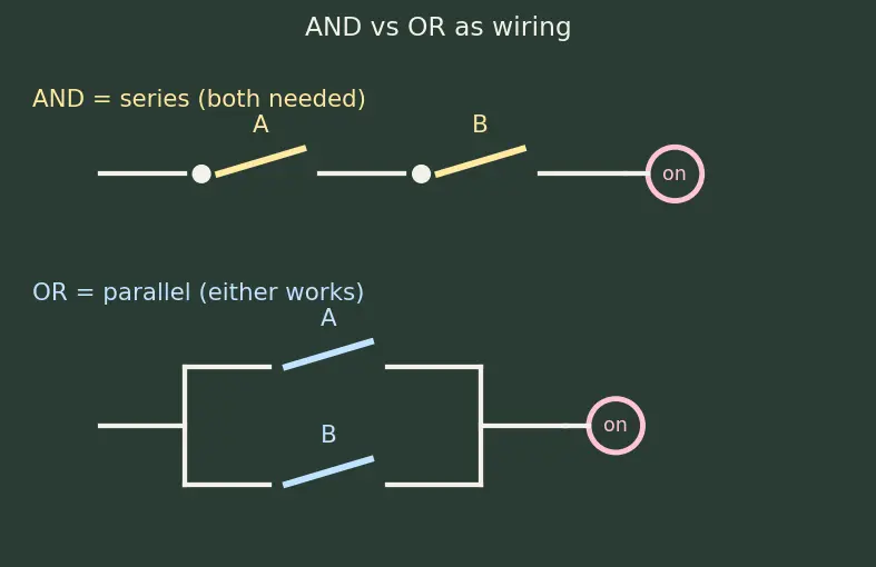 Figure — Quine-McCluskey method