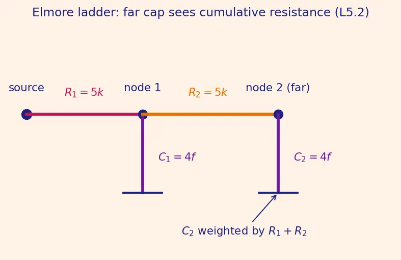 Figure — Propagation delay and rise - fall times