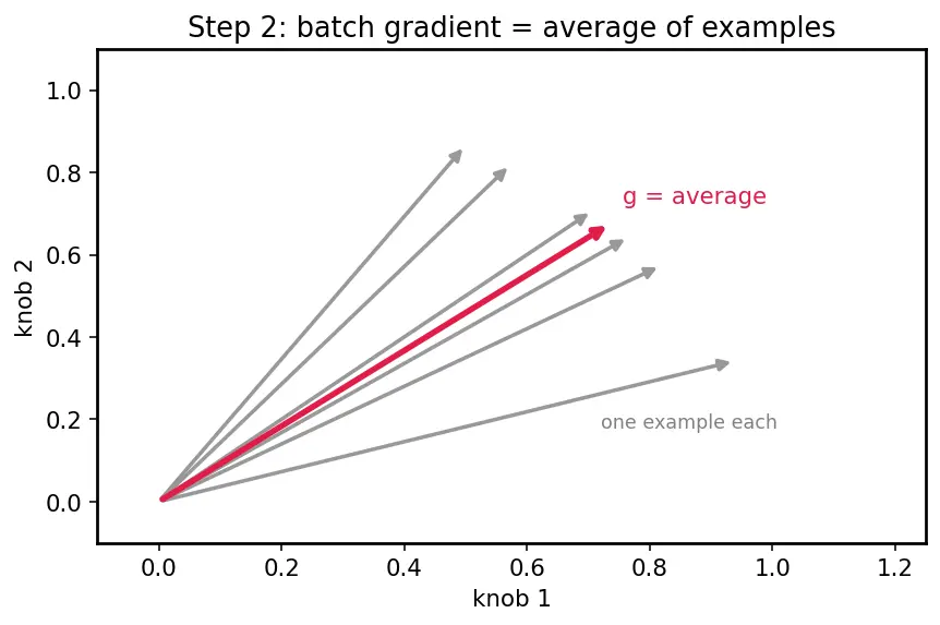 Figure — Distributed training overview