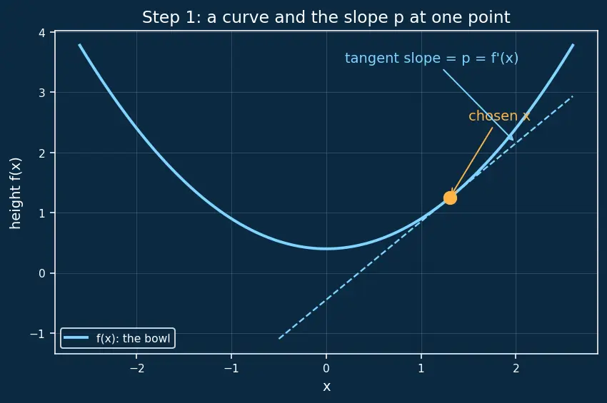 Figure — Hamiltonian — definition H = Σpᵢq̇ᵢ − L