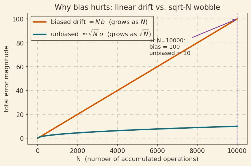 Figure — Approximate computing techniques