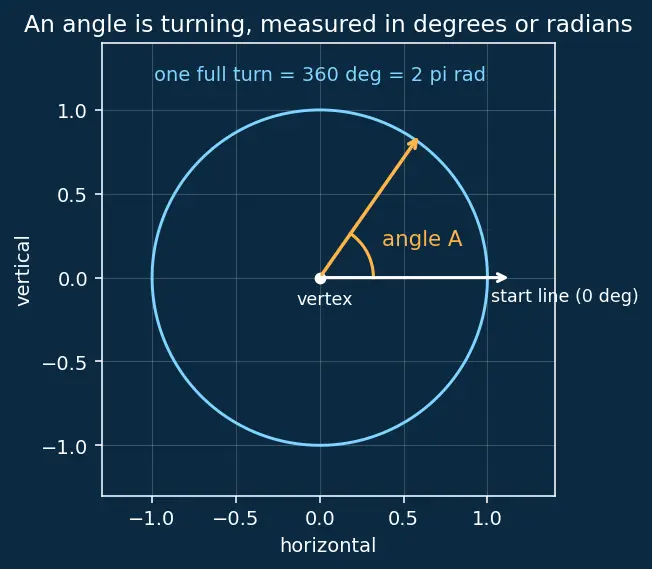 Figure — Product-to-sum formulas