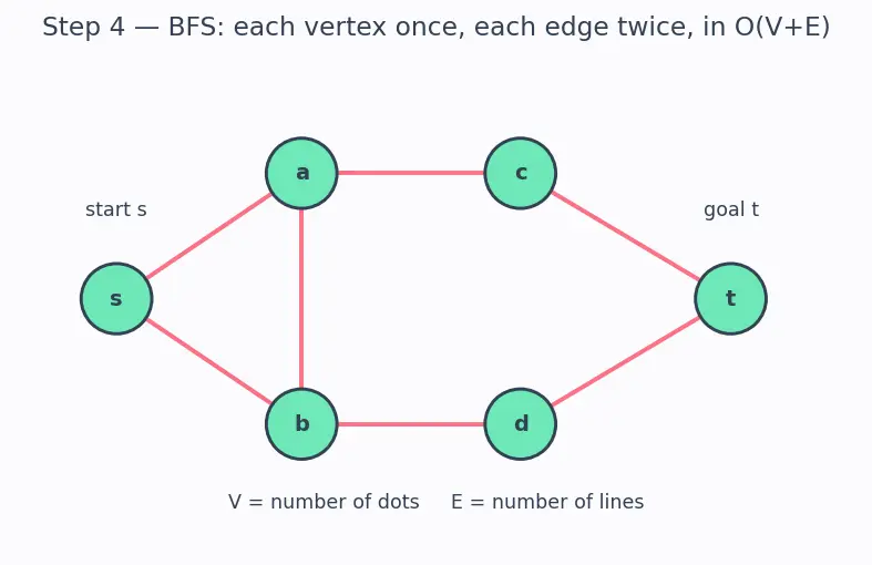 Figure — P — polynomial time