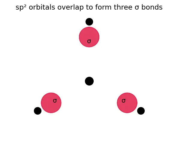 Figure — Group 13 (Boron family) — anomaly of B, diagonal B-Si; BX₃ Lewis acidity; diborane B₂H₆ (3c-2e bond), borazine