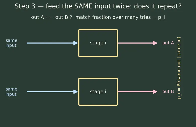 Figure — Experiment tracking and reproducibility