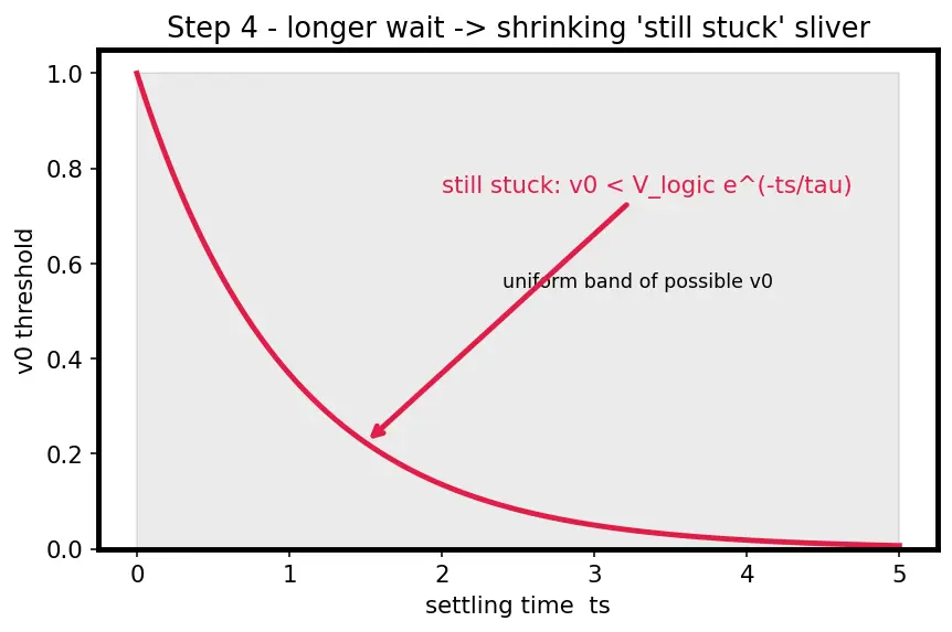 Figure — Clock domain crossing