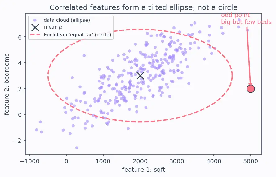 Figure — Outlier detection and treatment