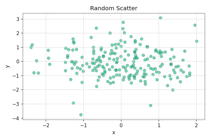 Figure — Noise scheduling