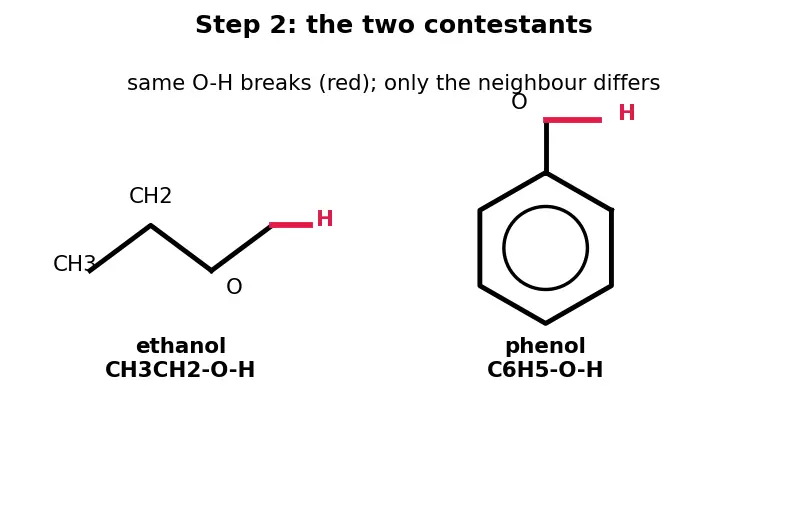 Figure — Phenols — acidity (resonance stabilization), Kolbe-Schmidt, Reimer-Tiemann, Fries rearrangement