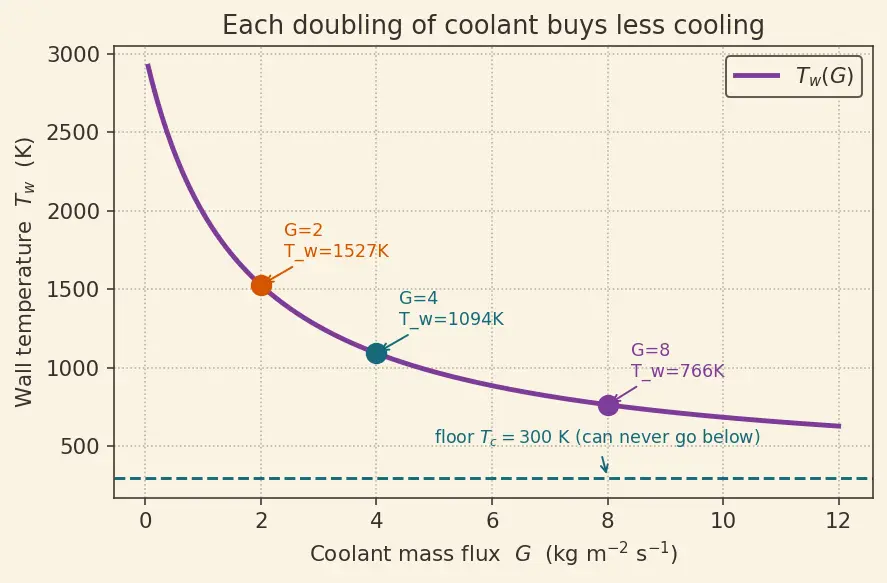 Figure — Transpiration cooling