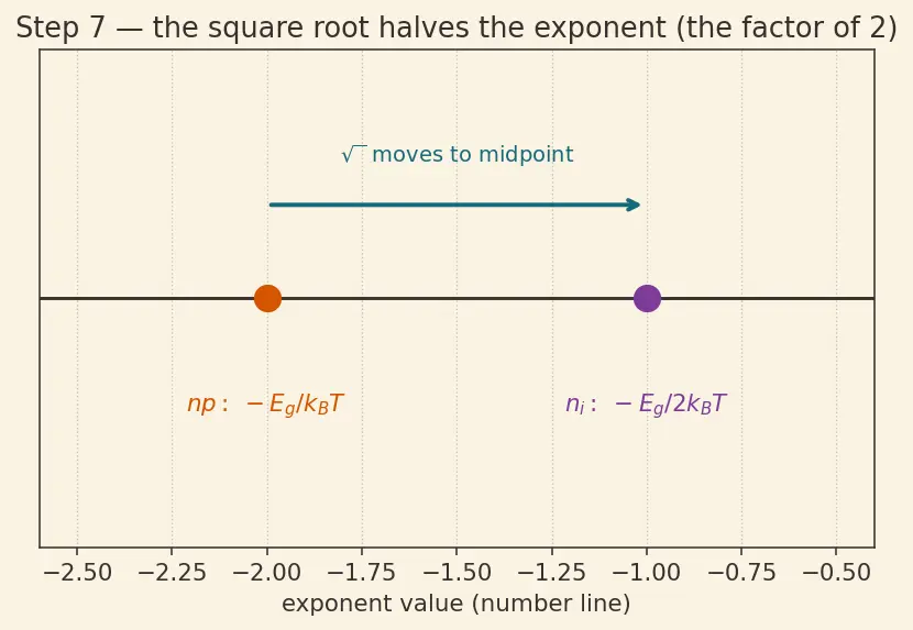 Figure — Temperature dependence of carrier concentration