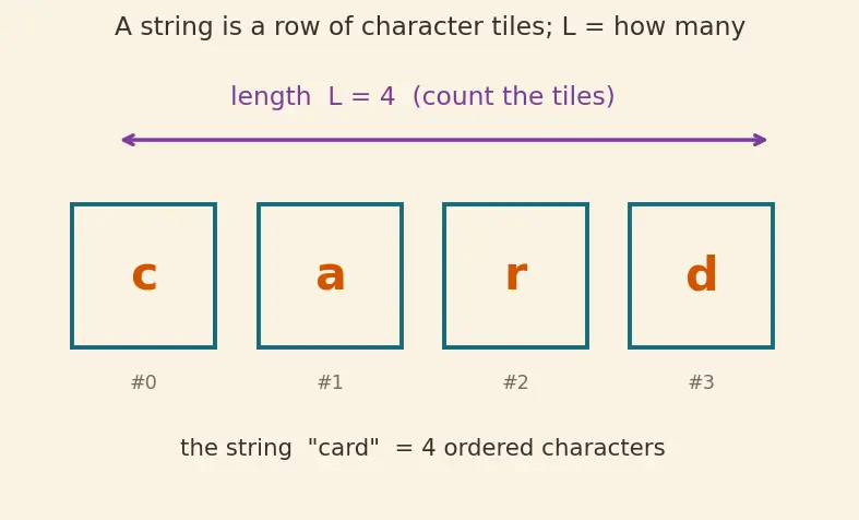 Figure — Trie (prefix tree) — insert, search, startsWith, applications (autocomplete, spell check)