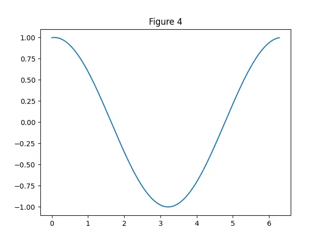 Figure — Sum of infinite GP — when it converges, proof