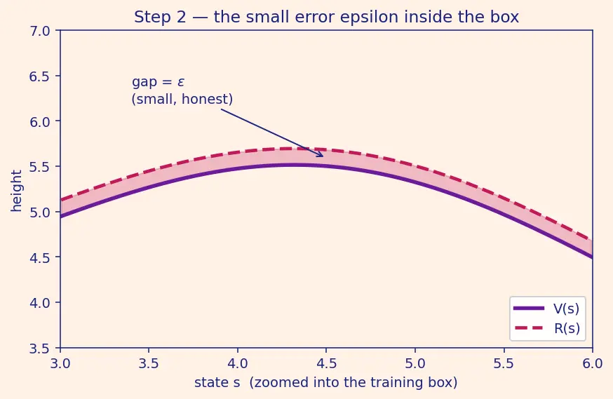 Figure — The alignment problem definition