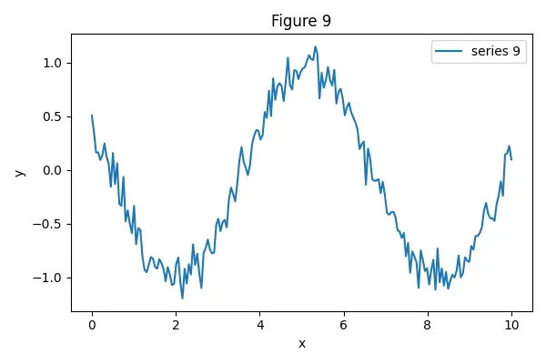 Figure — ROCm - OpenCL alternatives