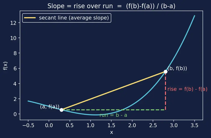 Figure — Applications — increasing - decreasing, local extrema (first derivative test)