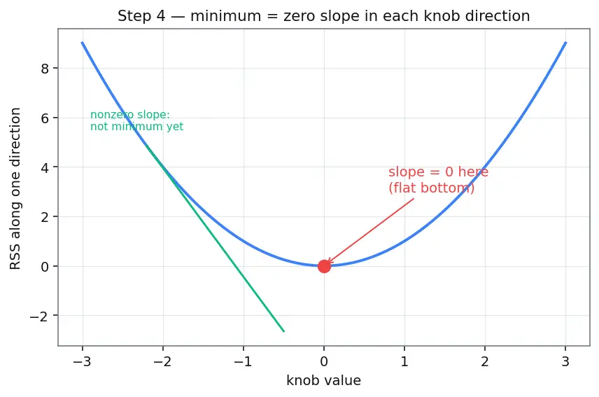 Figure — Simple linear regression model