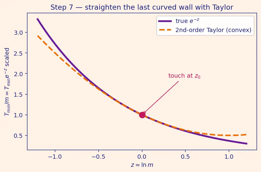 Figure — Powered descent guidance — G-FOLD algorithm (convex optimization)