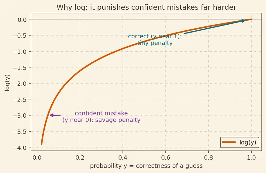 Figure — Generator and discriminator dynamics