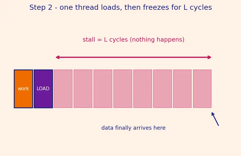 Figure — Streaming multiprocessors (SM)
