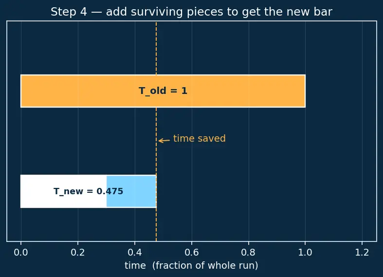 Figure — Performance profiling — CPU, memory, I - O profiling