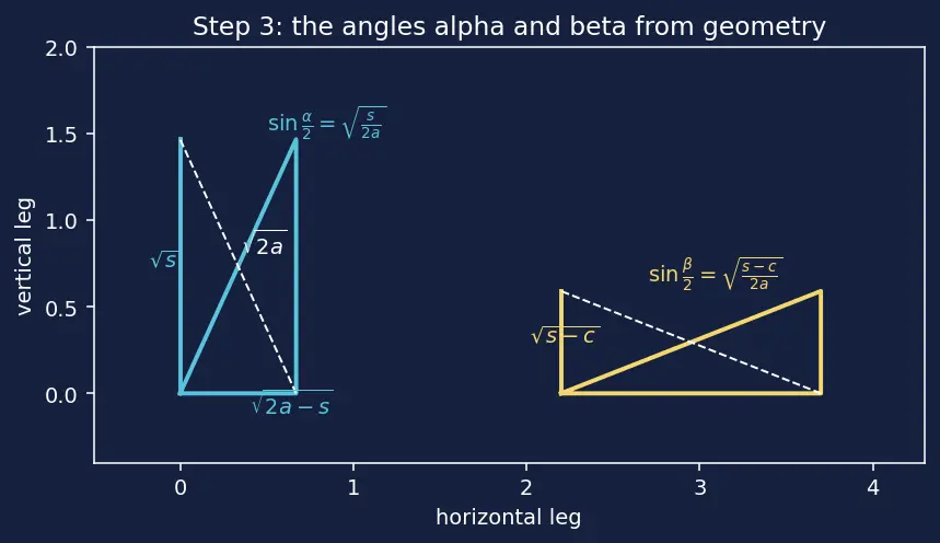 Figure — Lambert's problem — connecting two positions in given time